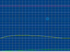 Biofeedback com fluxometria